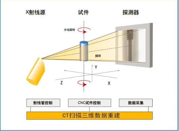 潜江工业CT无损检测